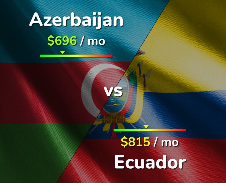 Cost of living in Azerbaijan vs Ecuador infographic