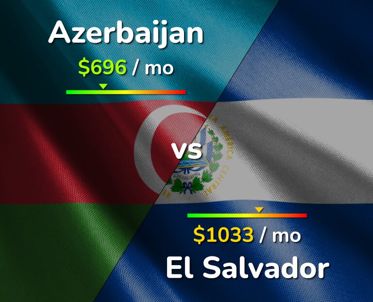 Cost of living in Azerbaijan vs El Salvador infographic