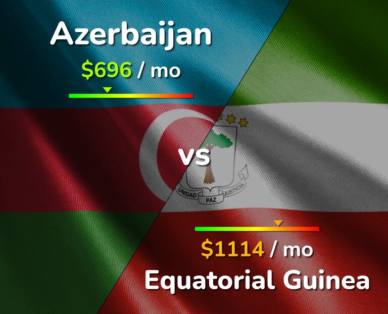 Cost of living in Azerbaijan vs Equatorial Guinea infographic