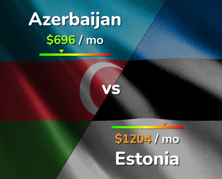 Cost of living in Azerbaijan vs Estonia infographic