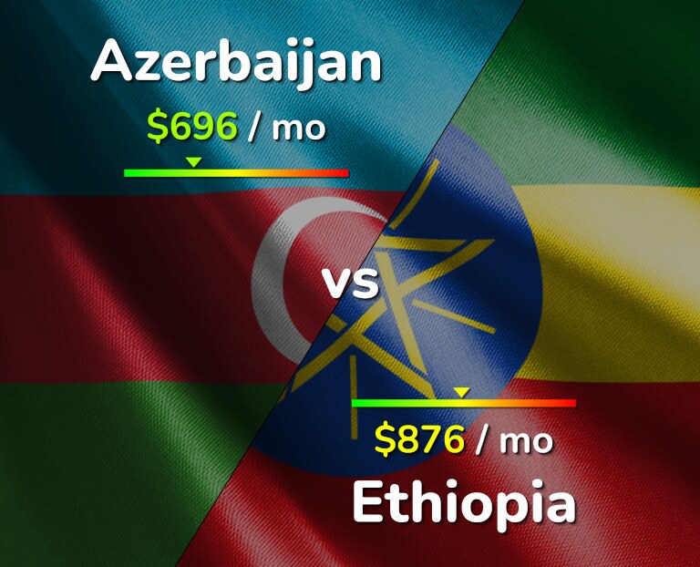 Cost of living in Azerbaijan vs Ethiopia infographic