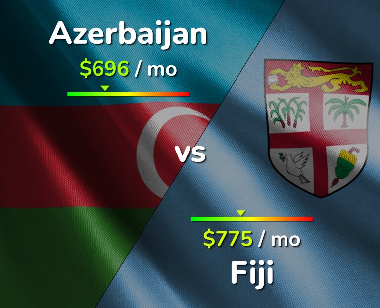 Cost of living in Azerbaijan vs Fiji infographic
