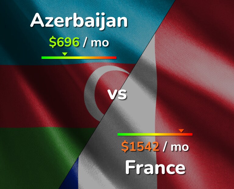 Cost of living in Azerbaijan vs France infographic