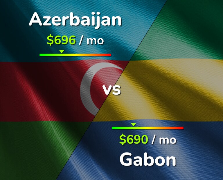 Cost of living in Azerbaijan vs Gabon infographic