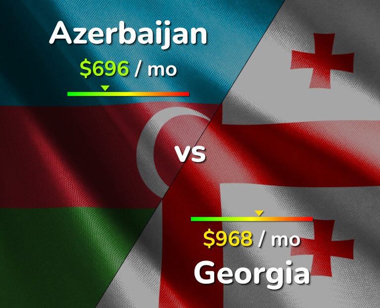Cost of living in Azerbaijan vs Georgia infographic