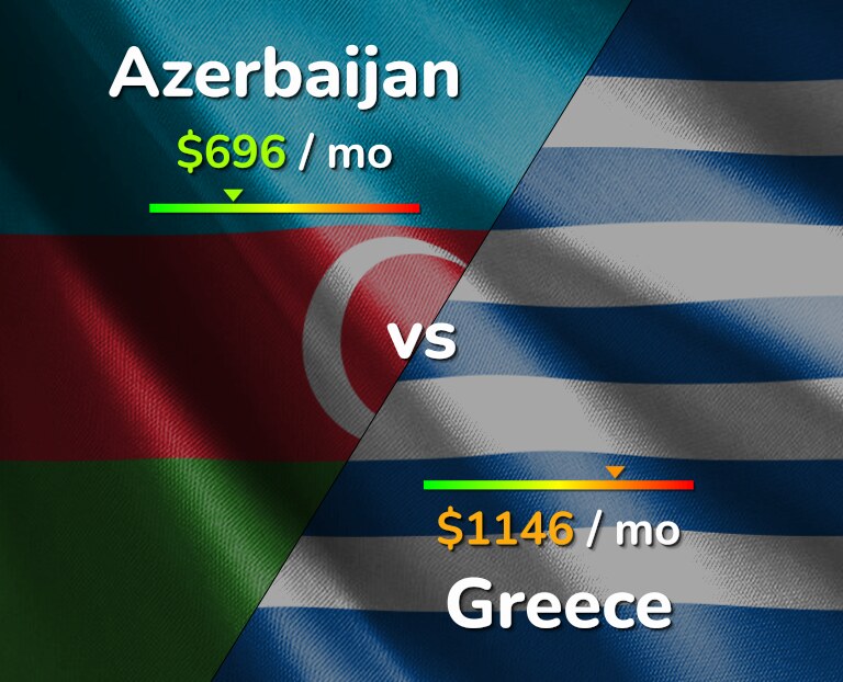 Cost of living in Azerbaijan vs Greece infographic