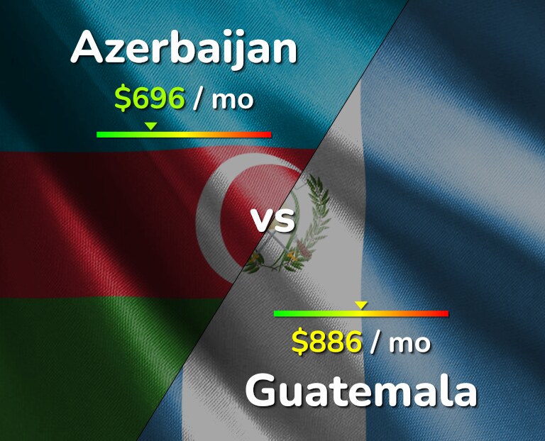 Cost of living in Azerbaijan vs Guatemala infographic