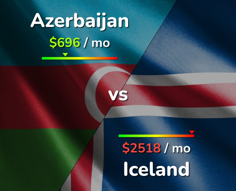 Cost of living in Azerbaijan vs Iceland infographic