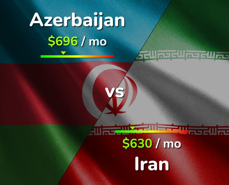 Cost of living in Azerbaijan vs Iran infographic