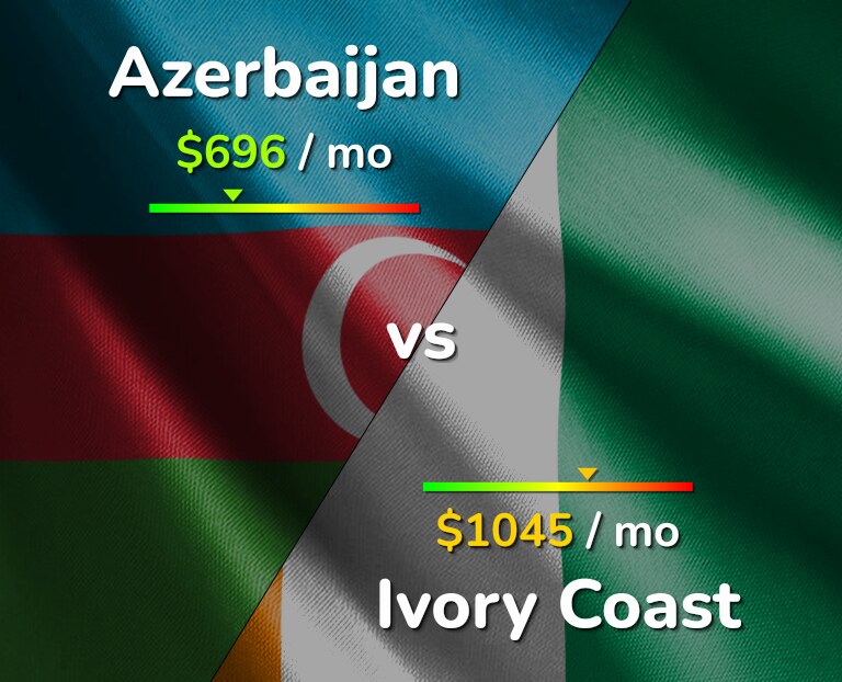 Cost of living in Azerbaijan vs Ivory Coast infographic