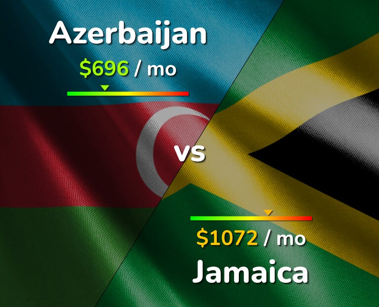 Cost of living in Azerbaijan vs Jamaica infographic