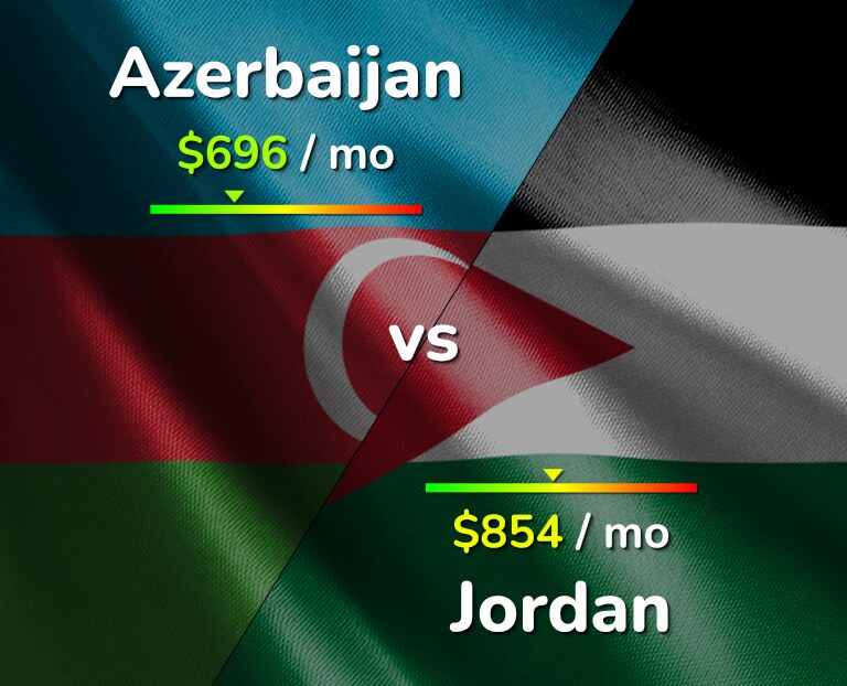 Cost of living in Azerbaijan vs Jordan infographic