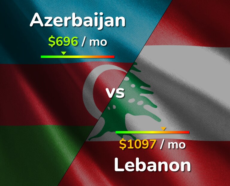 Cost of living in Azerbaijan vs Lebanon infographic