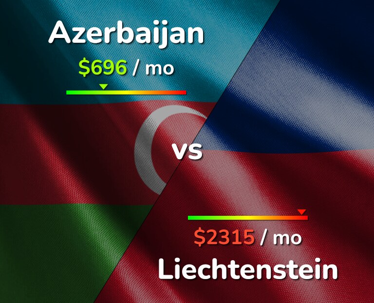 Cost of living in Azerbaijan vs Liechtenstein infographic