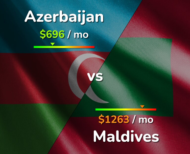 Cost of living in Azerbaijan vs Maldives infographic