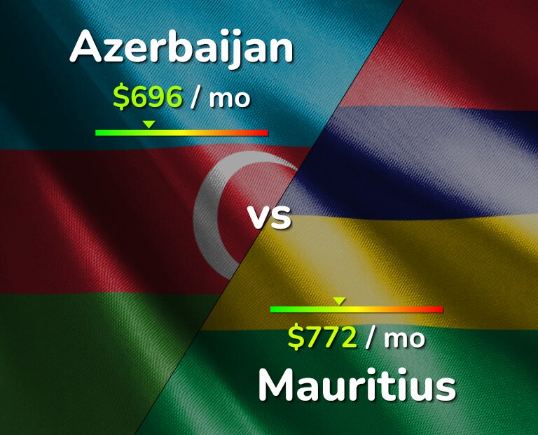 Cost of living in Azerbaijan vs Mauritius infographic