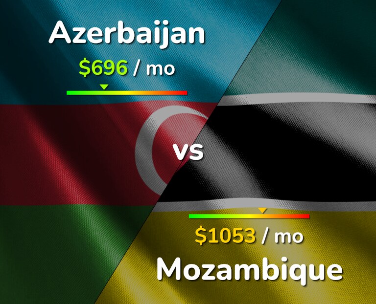 Cost of living in Azerbaijan vs Mozambique infographic