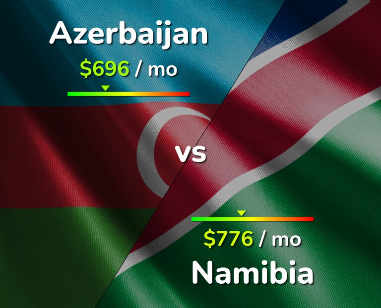 Cost of living in Azerbaijan vs Namibia infographic