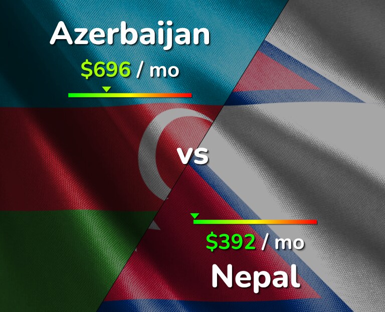 Cost of living in Azerbaijan vs Nepal infographic
