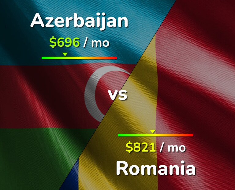 Cost of living in Azerbaijan vs Romania infographic