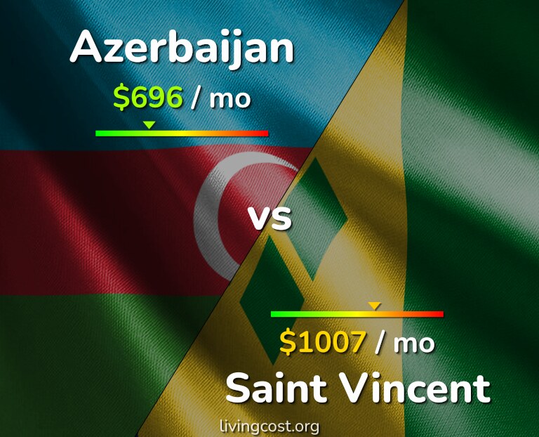 Cost of living in Azerbaijan vs Saint Vincent infographic