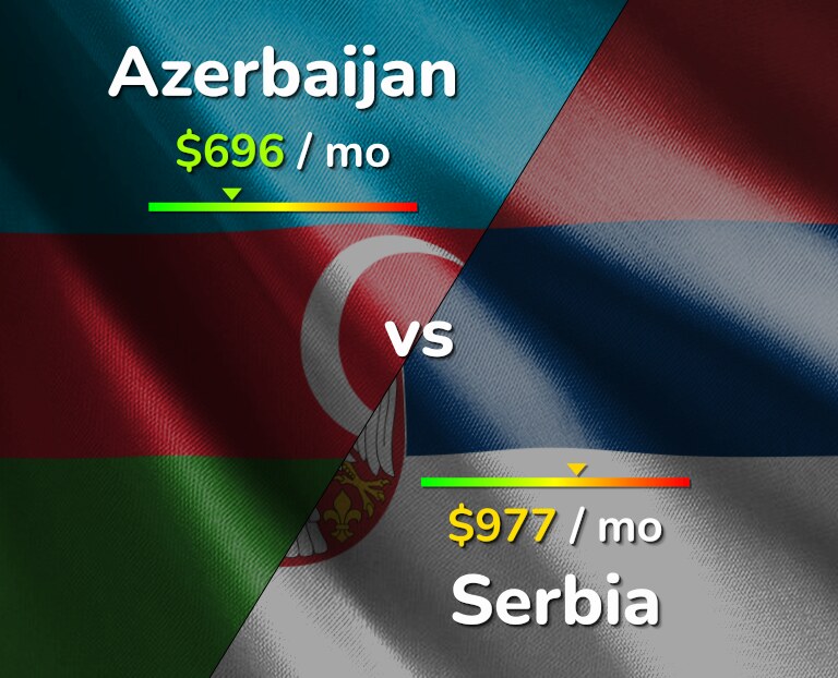 Cost of living in Azerbaijan vs Serbia infographic