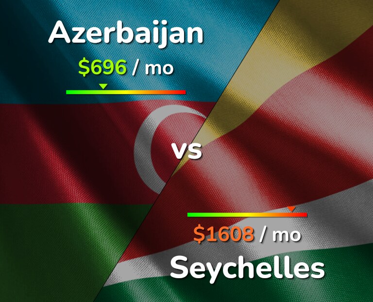 Cost of living in Azerbaijan vs Seychelles infographic