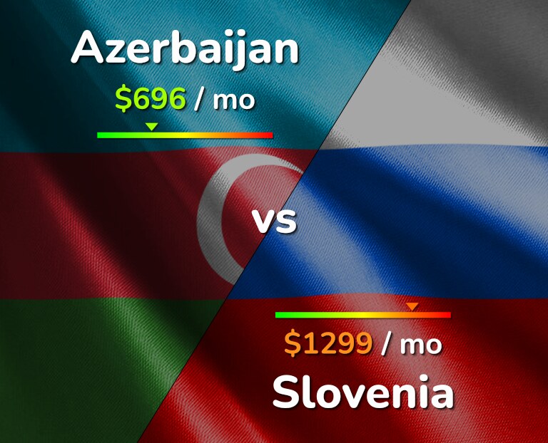 Cost of living in Azerbaijan vs Slovenia infographic