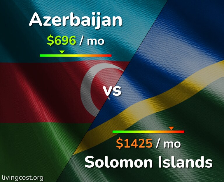 Cost of living in Azerbaijan vs Solomon Islands infographic