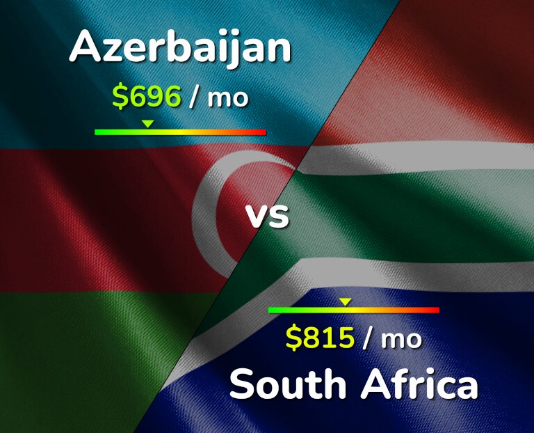 Cost of living in Azerbaijan vs South Africa infographic