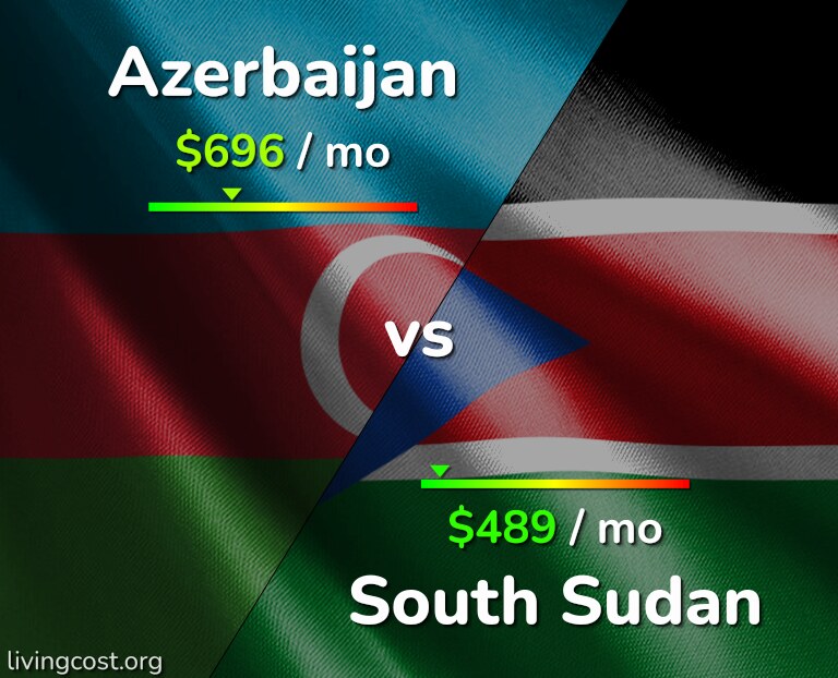 Cost of living in Azerbaijan vs South Sudan infographic