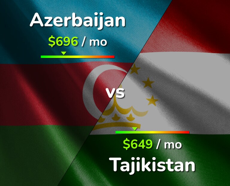 Cost of living in Azerbaijan vs Tajikistan infographic