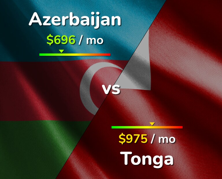 Cost of living in Azerbaijan vs Tonga infographic