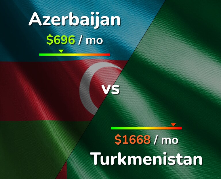 Cost of living in Azerbaijan vs Turkmenistan infographic