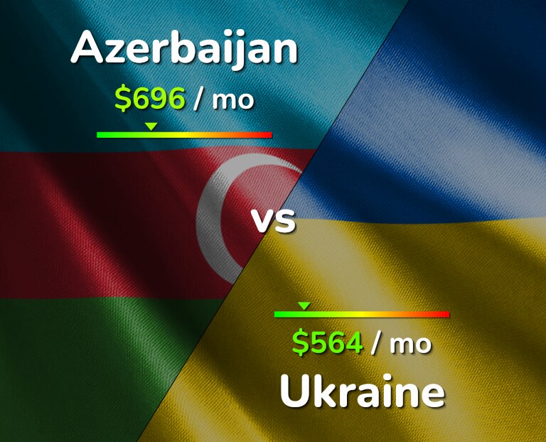 Cost of living in Azerbaijan vs Ukraine infographic