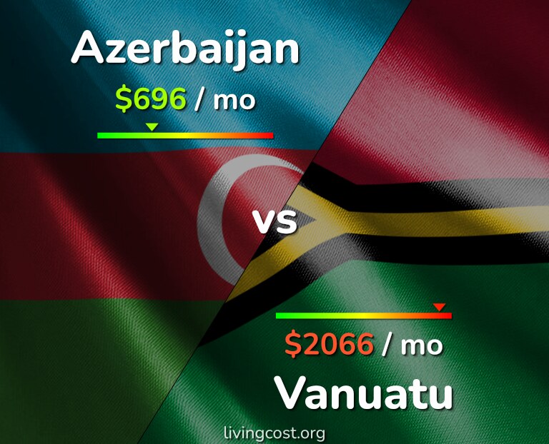 Cost of living in Azerbaijan vs Vanuatu infographic