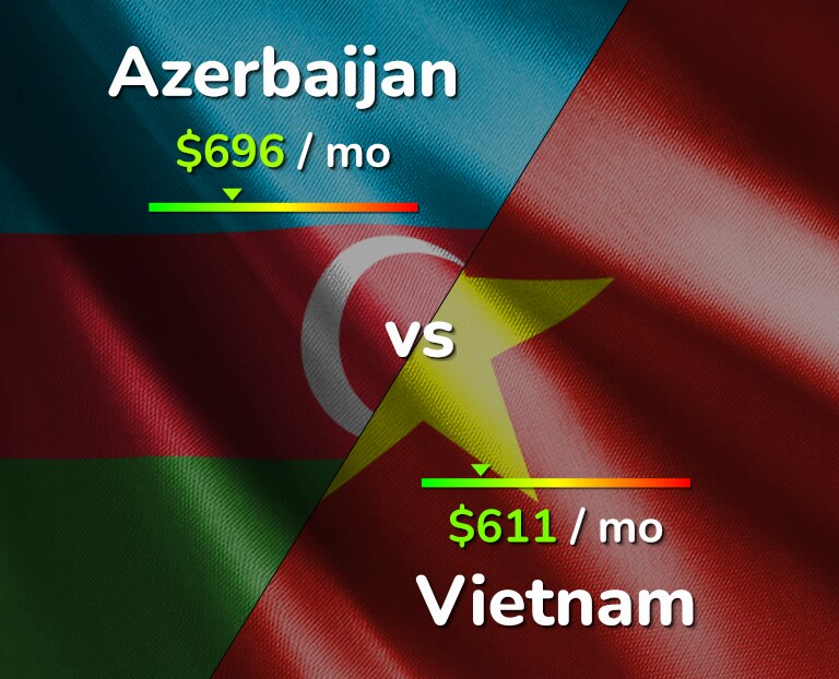 Cost of living in Azerbaijan vs Vietnam infographic