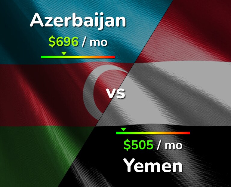 Cost of living in Azerbaijan vs Yemen infographic