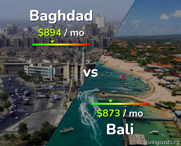 Cost of living in Baghdad vs Bali infographic
