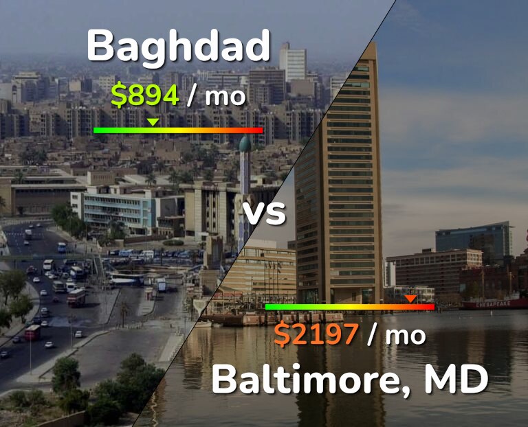 Cost of living in Baghdad vs Baltimore infographic