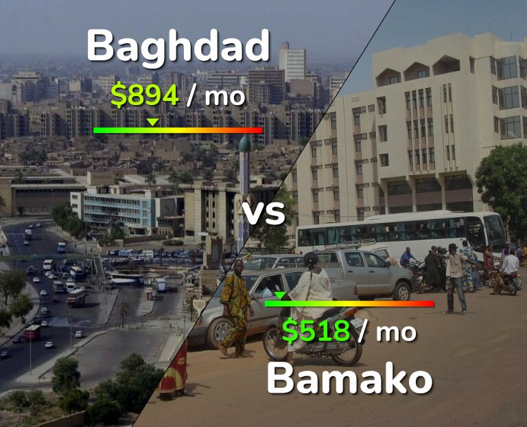 Cost of living in Baghdad vs Bamako infographic