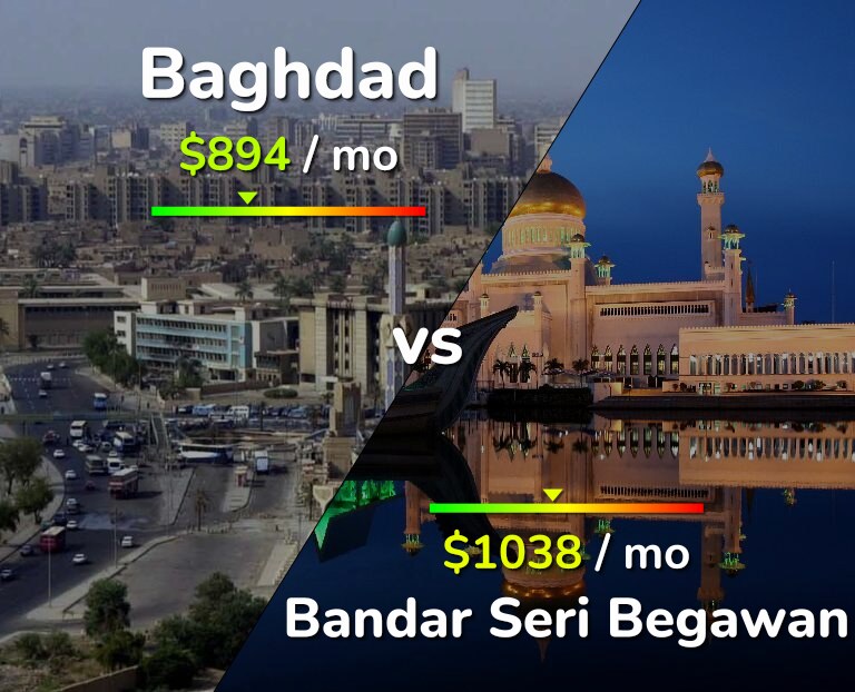 Cost of living in Baghdad vs Bandar Seri Begawan infographic