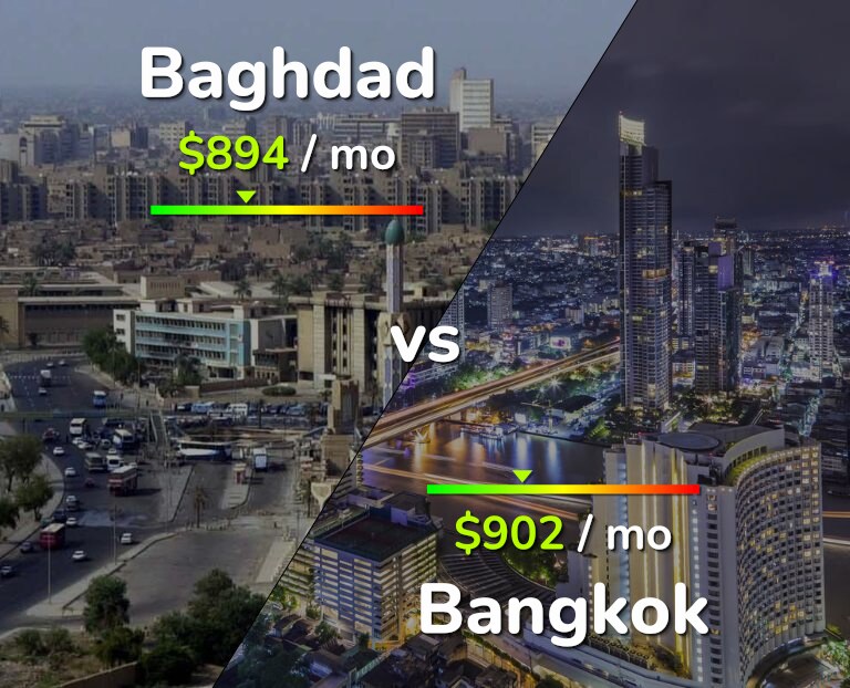 Cost of living in Baghdad vs Bangkok infographic