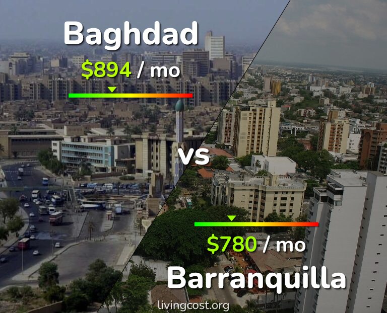 Cost of living in Baghdad vs Barranquilla infographic