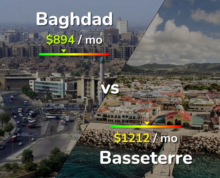 Cost of living in Baghdad vs Basseterre infographic