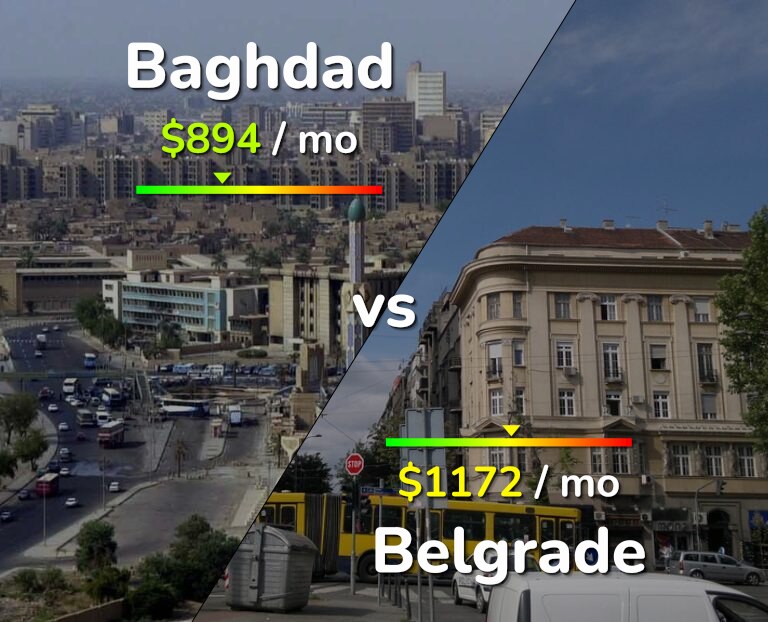 Cost of living in Baghdad vs Belgrade infographic