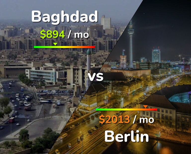 Cost of living in Baghdad vs Berlin infographic