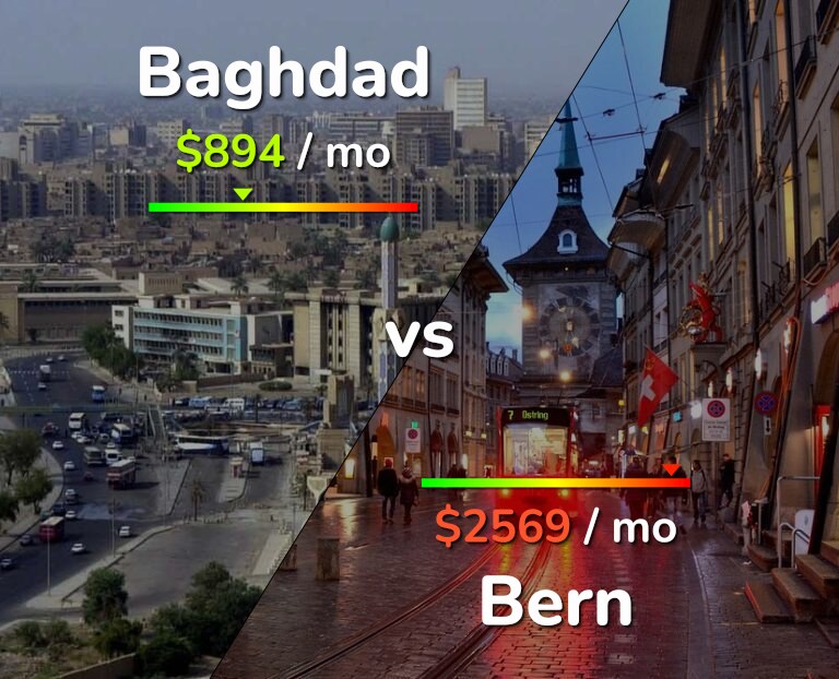 Cost of living in Baghdad vs Bern infographic