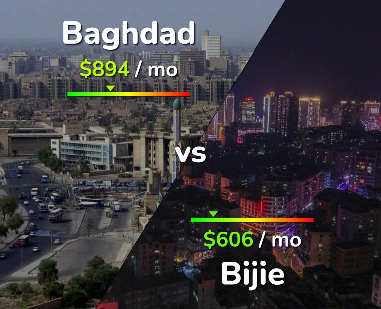 Cost of living in Baghdad vs Bijie infographic