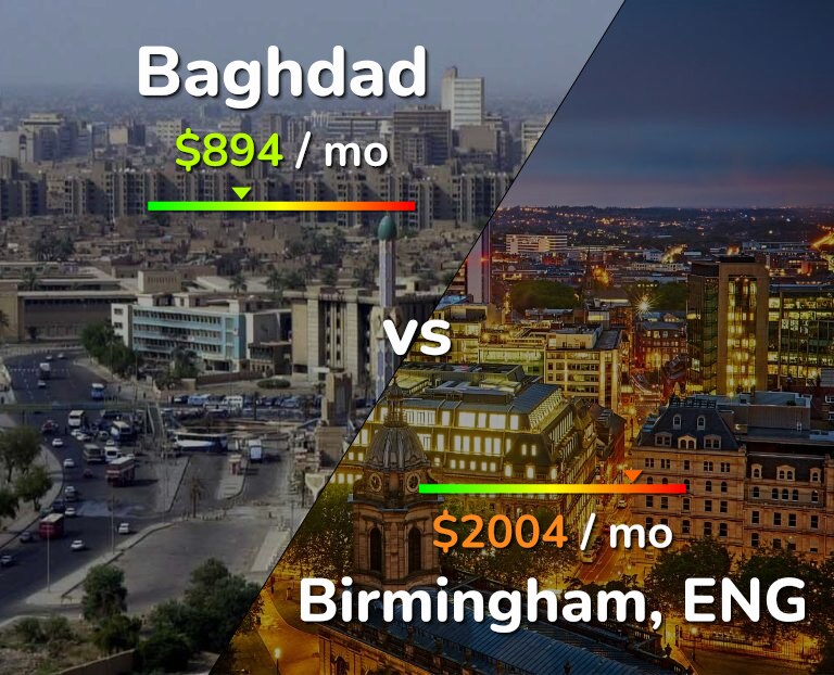 Cost of living in Baghdad vs Birmingham infographic